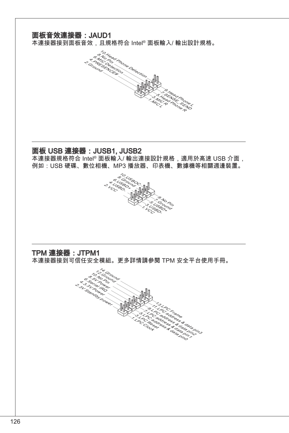 面板音效連接器：jaud, 面板 usb 連接器：jusb, jusb2, Tpm 連接器：jtpm | 本連接器接到面板音效，且規格符合 intel, 面板輸入/ 輸出設計規格, 本連接器規格符合 intel, 本連接器接到可信任安全模組。更多詳情請參閱 tpm 安全平台使用手冊 | MSI G41M-P34 User Manual | Page 126 / 153