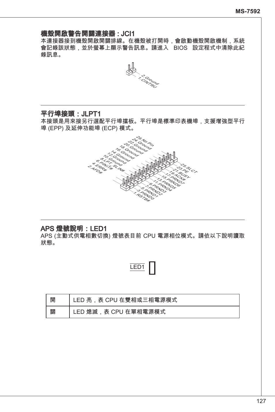 機殼開啟警告開關連接器 : jci, 平行埠接頭：jlpt, Aps 燈號說明：led | MSI G41M-P34 User Manual | Page 127 / 153