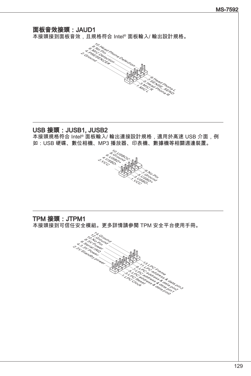 面板音效接頭：jaud, Usb 接頭：jusb, jusb2, Tpm 接頭：jtpm | 本接頭接到面板音效，且規格符合 intel, 面板輸入/ 輸出設計規格, 本接頭規格符合 intel, 本接頭接到可信任安全模組。更多詳情請參閱 tpm 安全平台使用手冊 | MSI G41M-P26 User Manual | Page 129 / 155