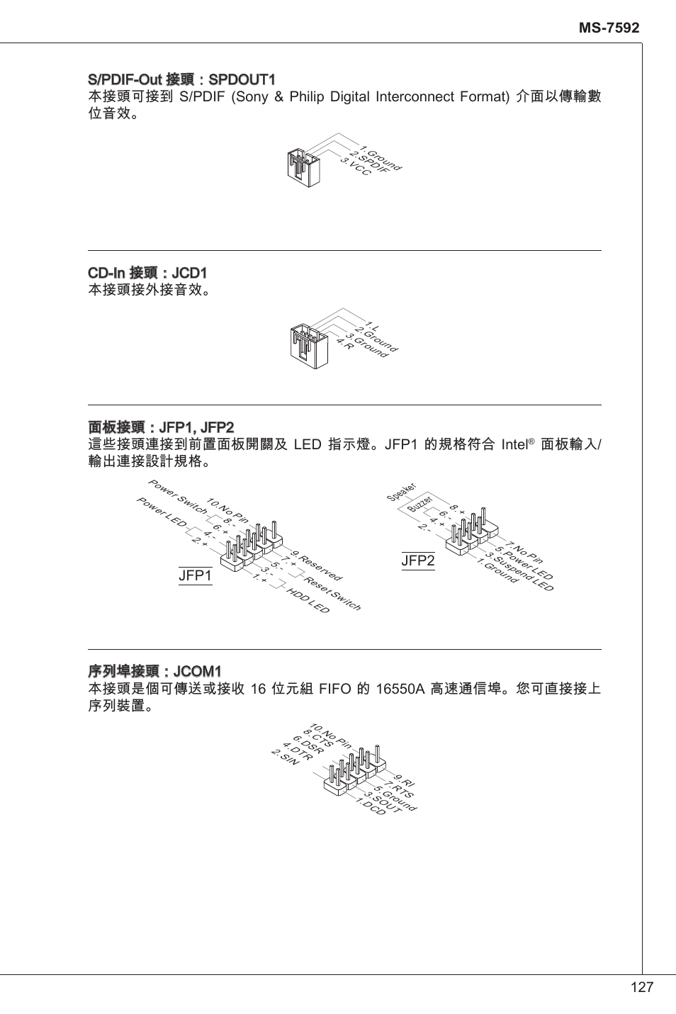 Cd-in 接頭：jcd 本接頭接外接音效, 面板輸入/ 輸出連接設計規格 | MSI G41M-P23 User Manual | Page 127 / 155