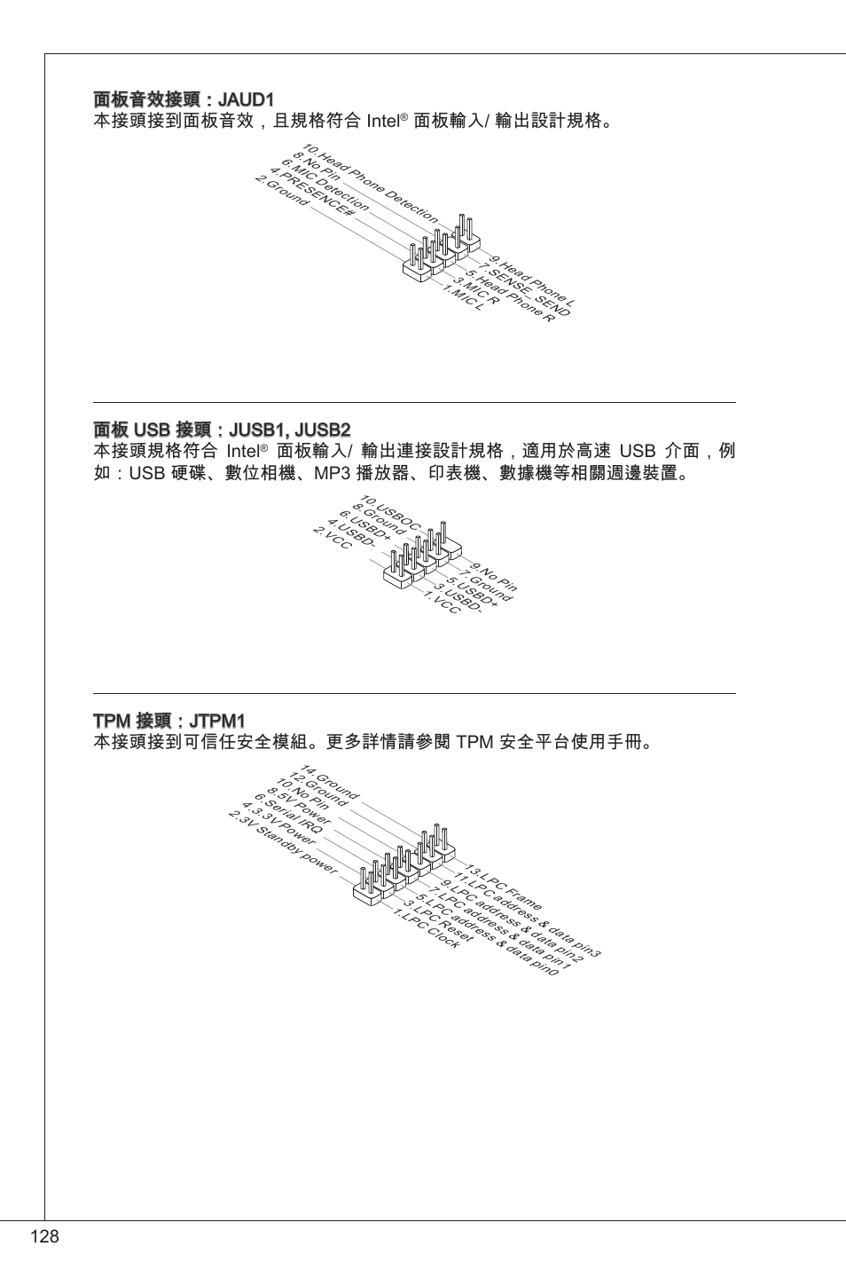 28 面板音效接頭：jaud 本接頭接到面板音效，且規格符合 intel, 面板輸入/ 輸出設計規格, 面板 usb 接頭：jusb, jusb2 本接頭規格符合 intel | Tpm 接頭：jtpm 本接頭接到可信任安全模組。更多詳情請參閱 tpm 安全平台使用手冊 | MSI G41M-P23 User Manual | Page 128 / 155