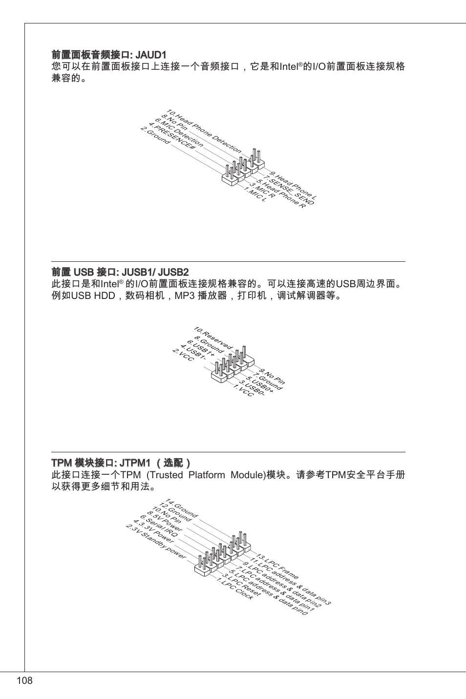 08 前置面板音频接口: jaud 您可以在前置面板接口上连接一个音频接口，它是和intel, 的i/o前置面板连接规格 兼容的, 前置 usb 接口: jusb/ jusb2 此接口是和intel | MSI G31TM-P21 User Manual | Page 108 / 153