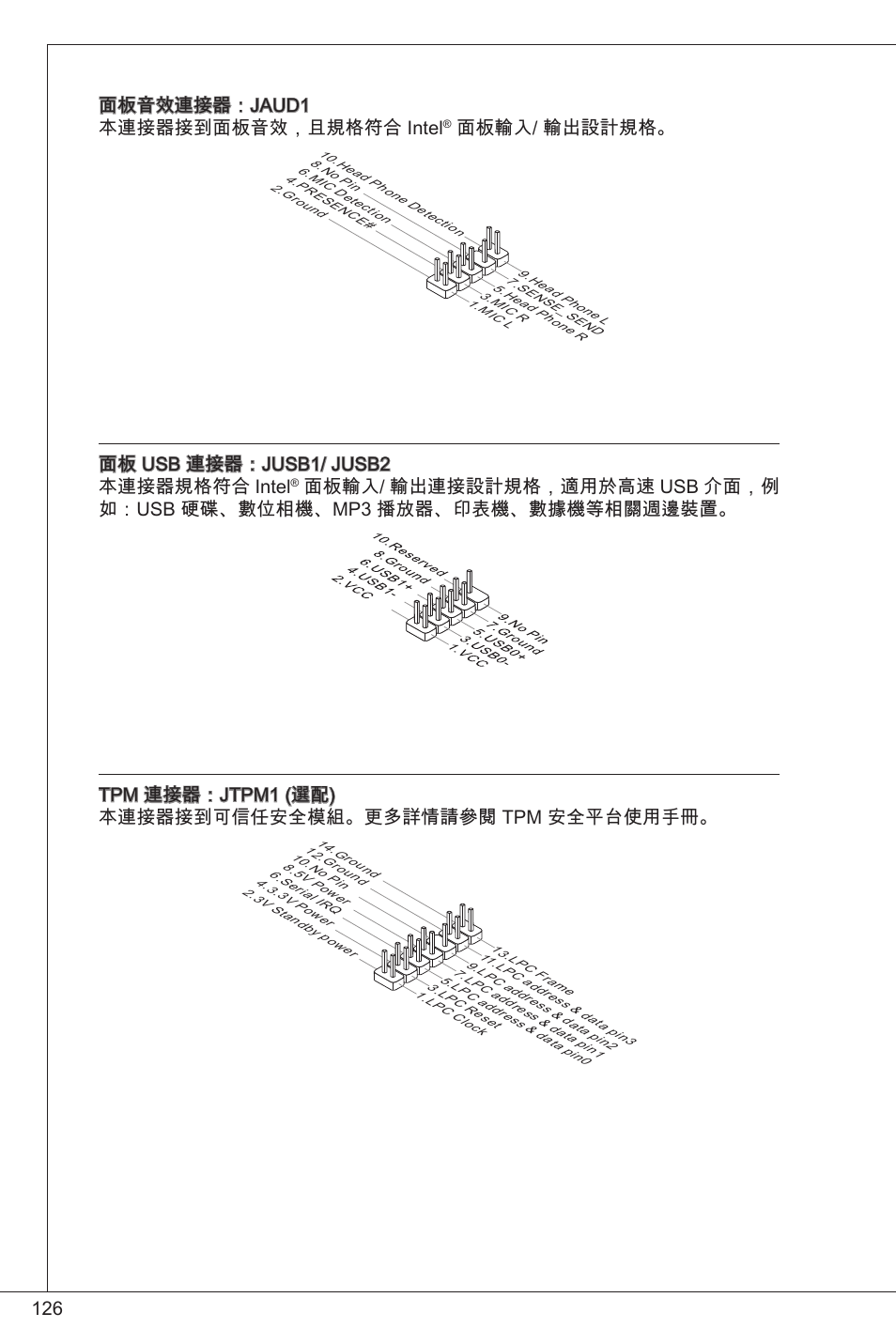 26 面板音效連接器：jaud 本連接器接到面板音效，且規格符合 intel, 面板輸入/ 輸出設計規格, 面板 usb 連接器：jusb/ jusb2 本連接器規格符合 intel | MSI G31TM-P21 User Manual | Page 126 / 153