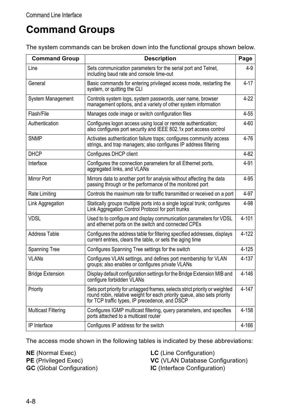 Command groups | Accton Technology VS4512DC User Manual | Page 154 / 334