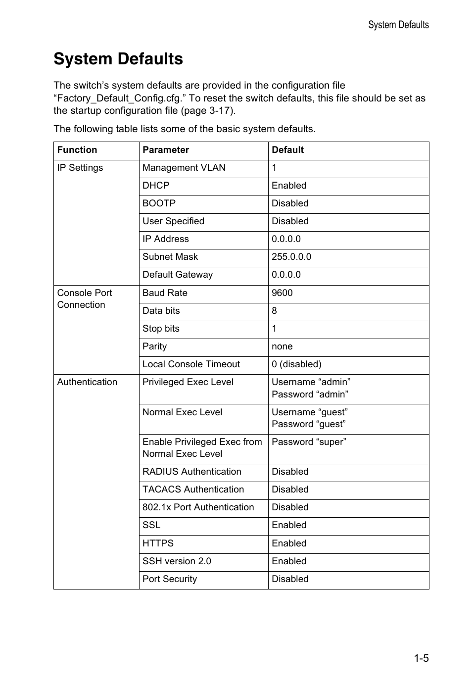 System defaults | Accton Technology VS4512DC User Manual | Page 19 / 334