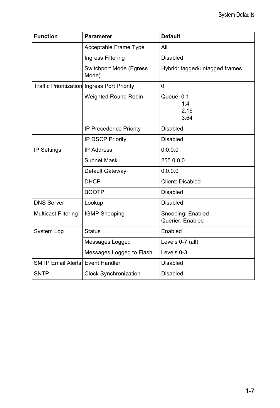Accton Technology VS4512DC User Manual | Page 21 / 334