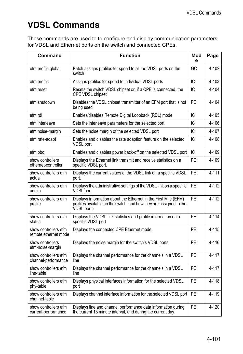 Vdsl commands | Accton Technology VS4512DC User Manual | Page 247 / 334