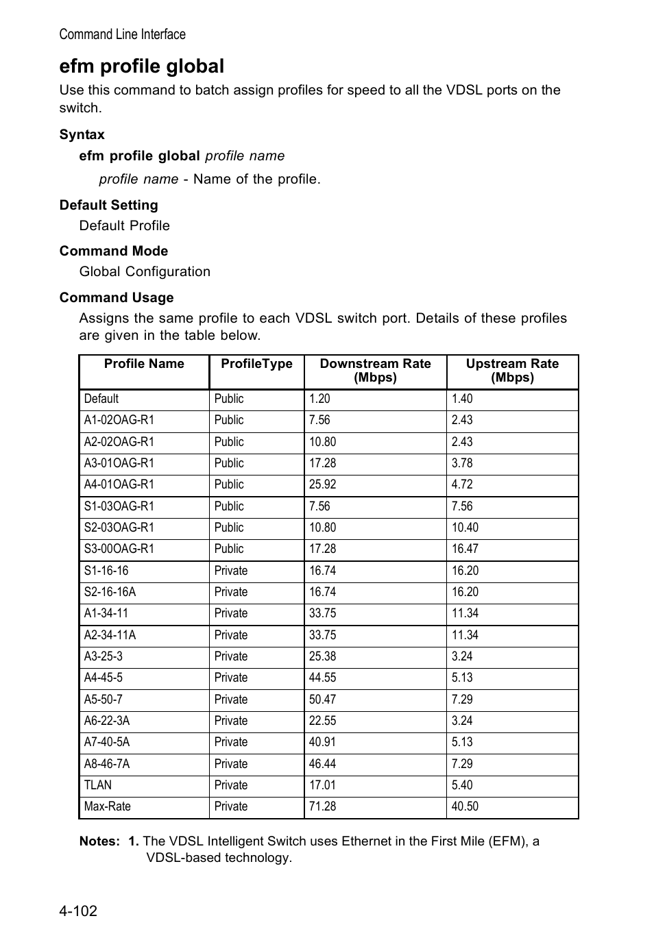 Efm profile global | Accton Technology VS4512DC User Manual | Page 248 / 334