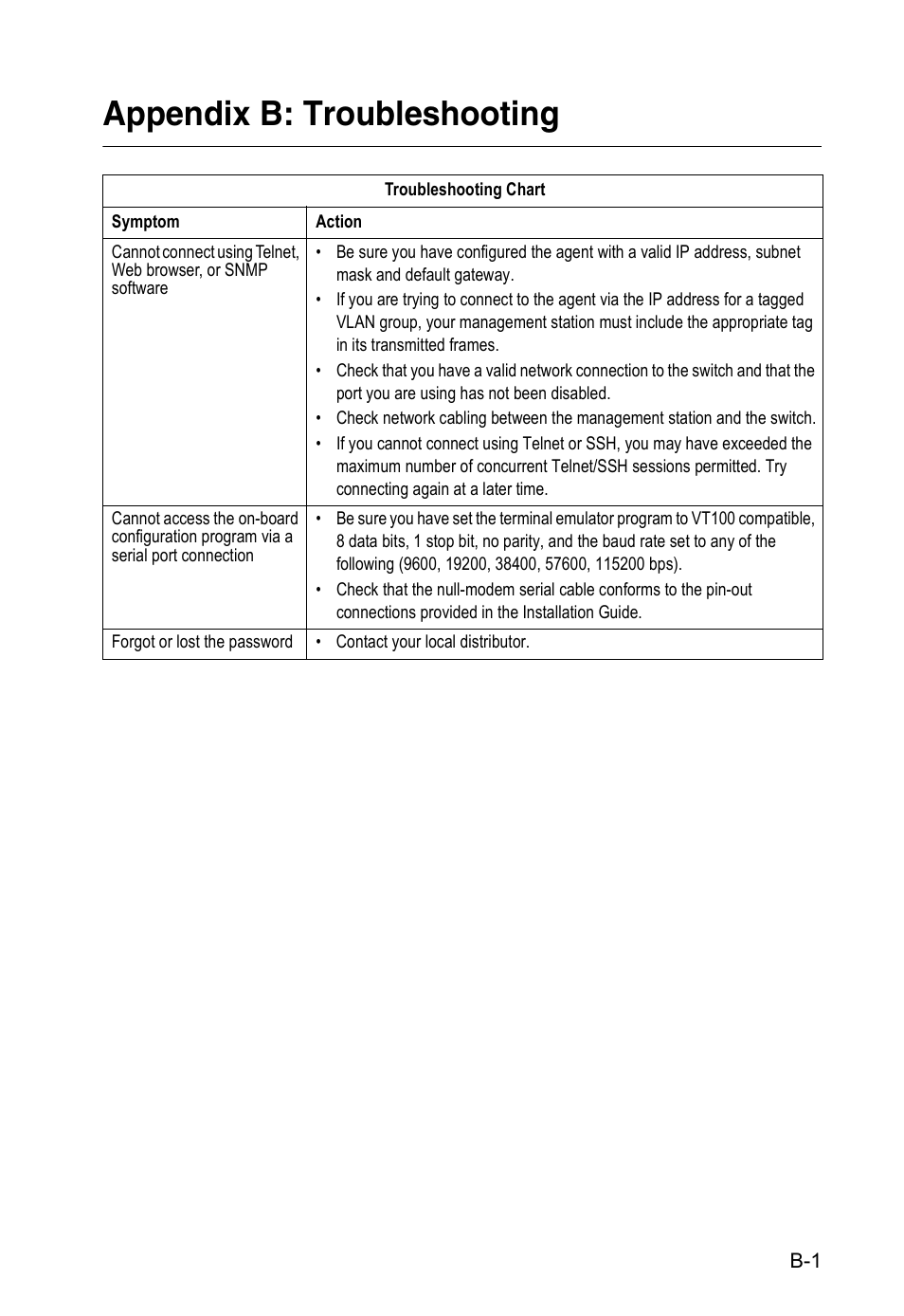 Appendix b: troubleshooting | Accton Technology VS4512DC User Manual | Page 321 / 334