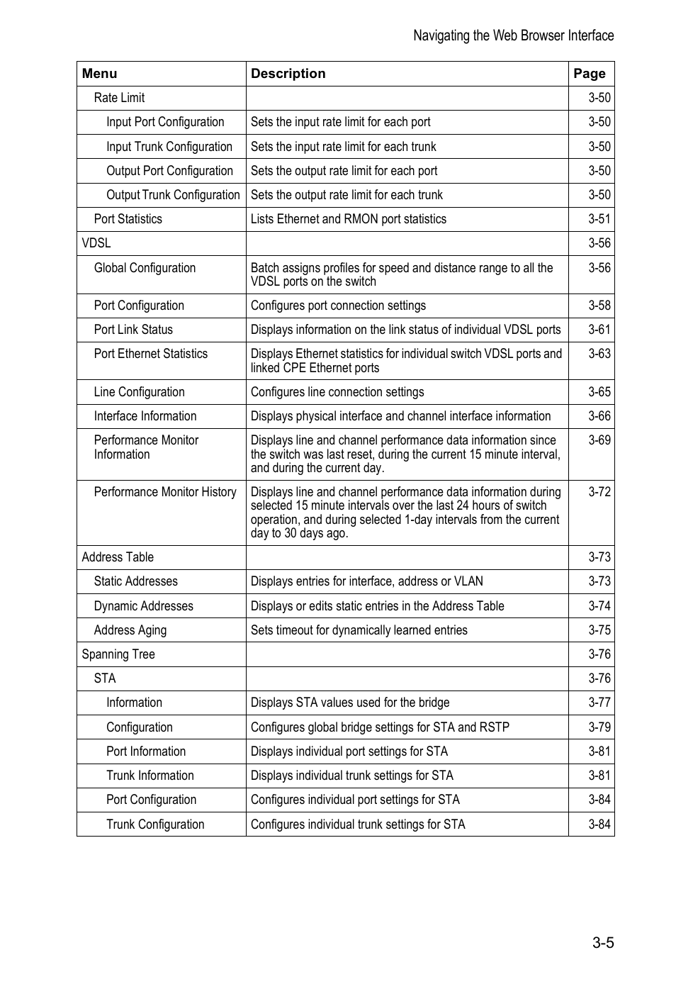 Accton Technology VS4512DC User Manual | Page 35 / 334