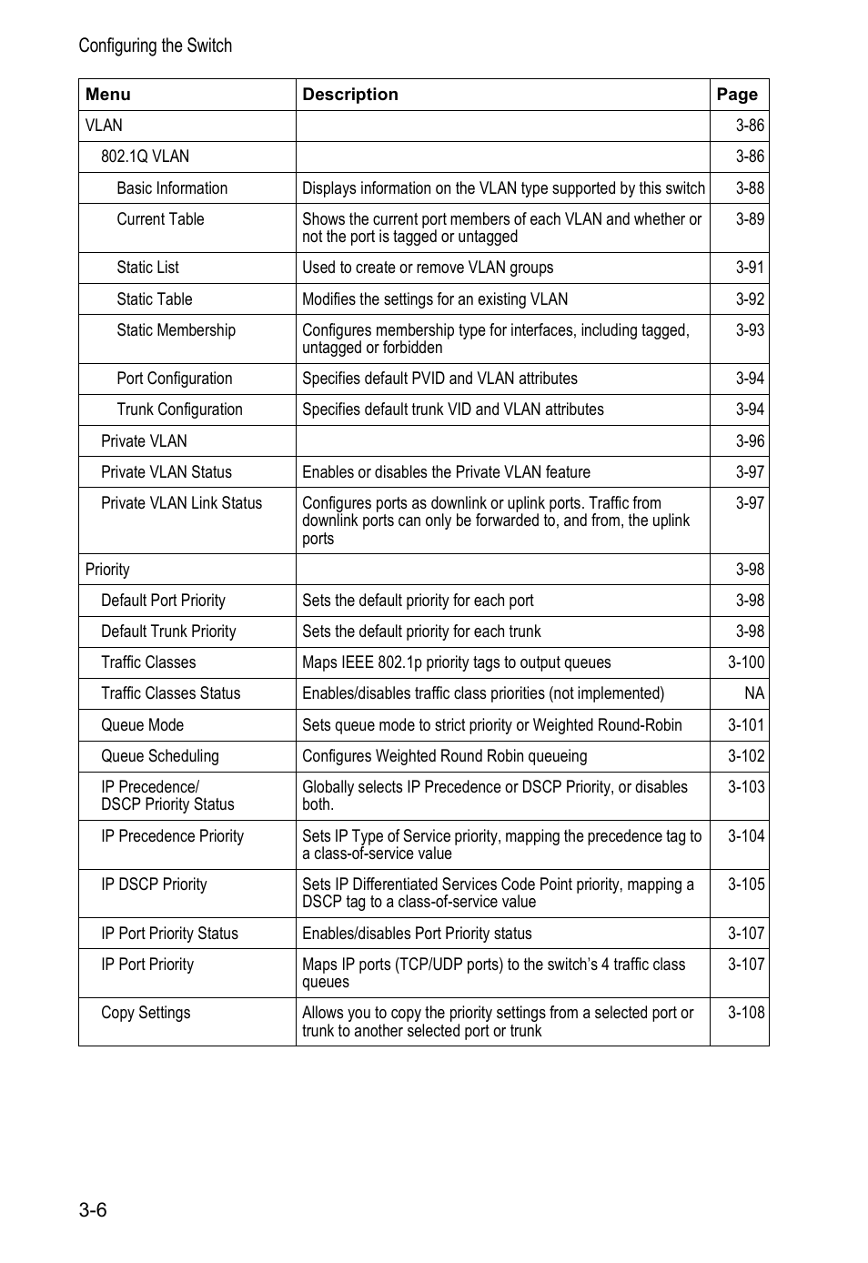 Accton Technology VS4512DC User Manual | Page 36 / 334