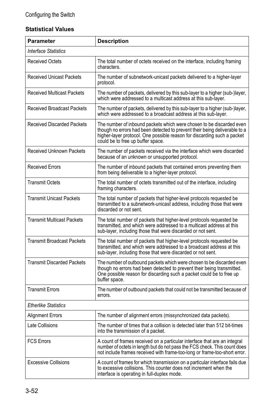 Accton Technology VS4512DC User Manual | Page 82 / 334