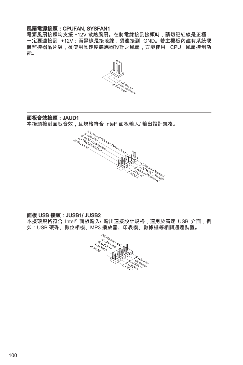 面板音效接頭：jaud 本接頭接到面板音效，且規格符合 intel, 面板輸入/ 輸出設計規格, 面板 usb 接頭：jusb/ jusb2 本接頭規格符合 intel | MSI E350IS-E45 User Manual | Page 100 / 121