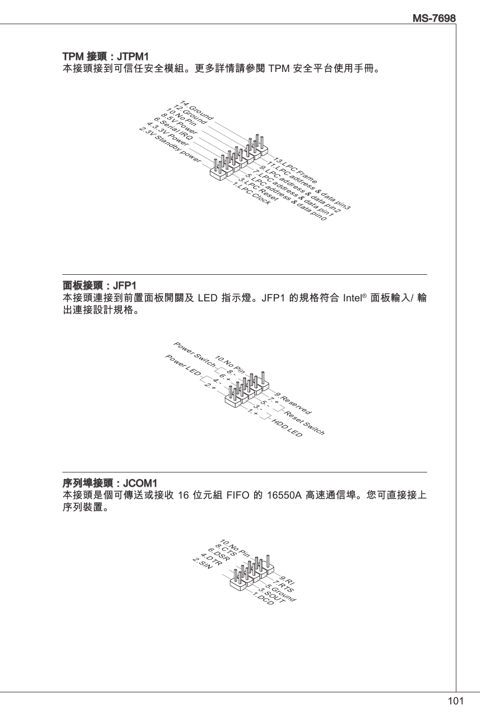 面板接頭：jfp 本接頭連接到前置面板開關及 led 指示燈。jfp 的規格符合 intel, 面板輸入/ 輸 出連接設計規格 | MSI E350IS-E45 User Manual | Page 101 / 121