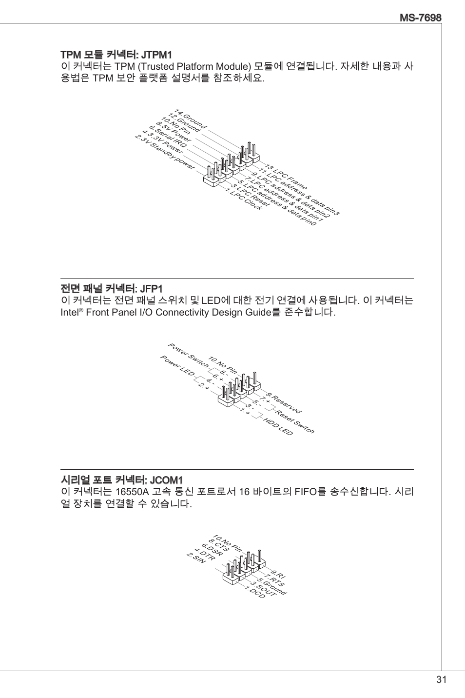 Front panel i/o connectivity design guide를 준수합니다 | MSI E350IS-E45 User Manual | Page 31 / 121