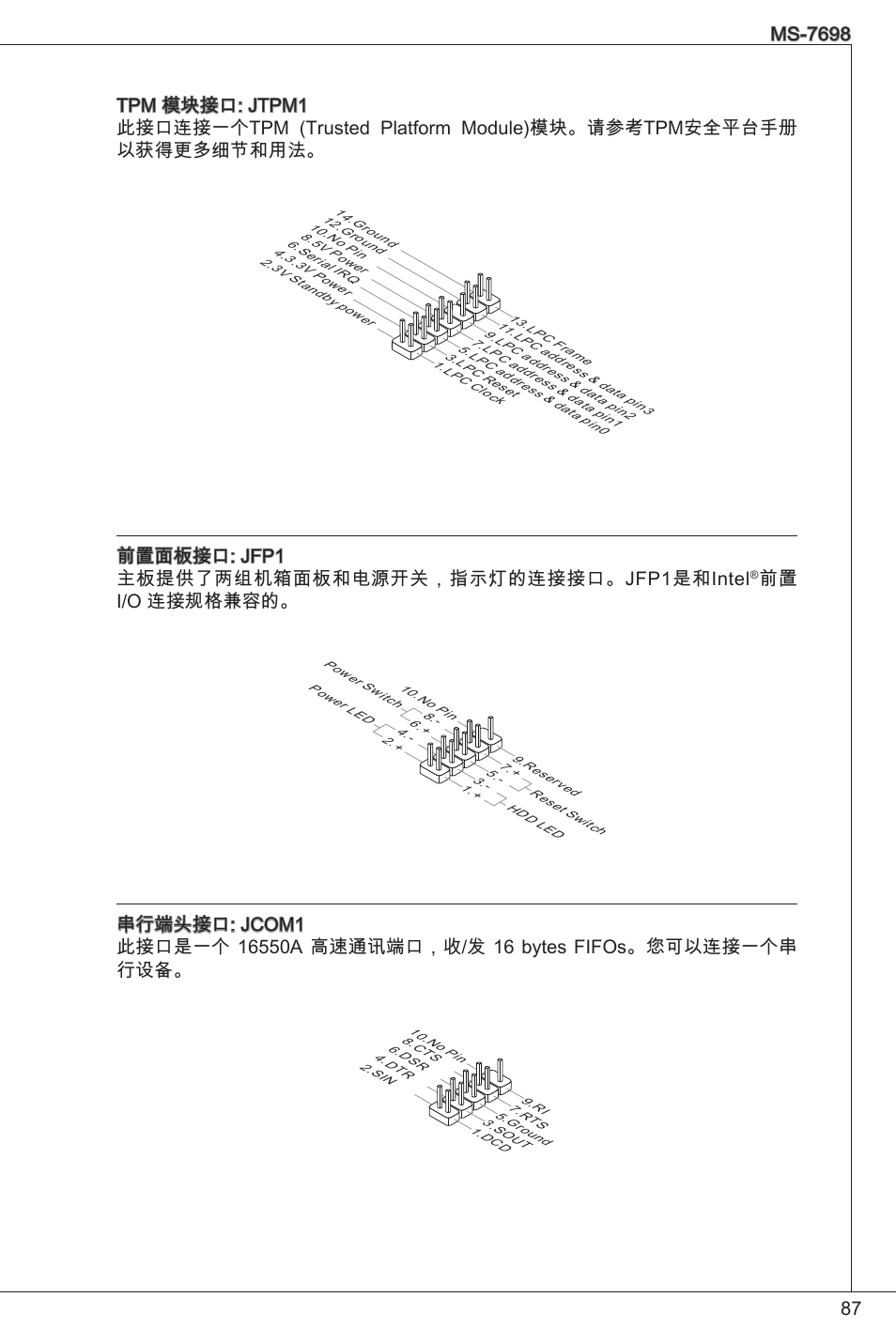 前置面板接口: jfp 主板提供了两组机箱面板和电源开关，指示灯的连接接口。jfp是和intel, 前置 i/o 连接规格兼容的 | MSI E350IS-E45 User Manual | Page 87 / 121