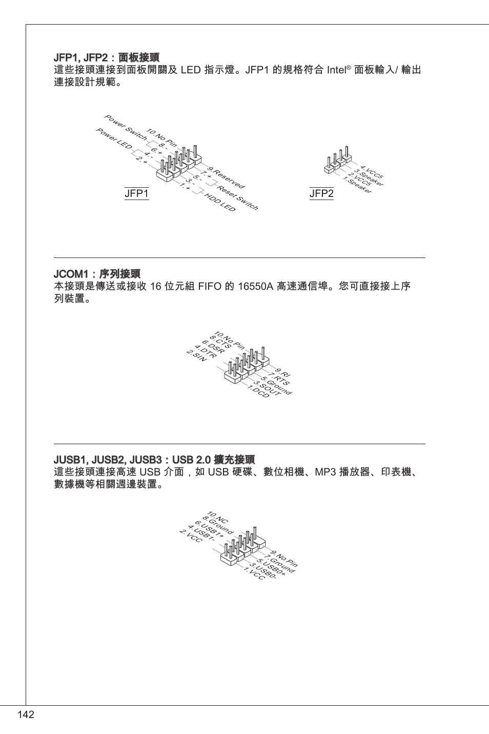 面板輸入/ 輸出 連接設計規範 | MSI CSM-H61M-P32/W8 User Manual | Page 142 / 172