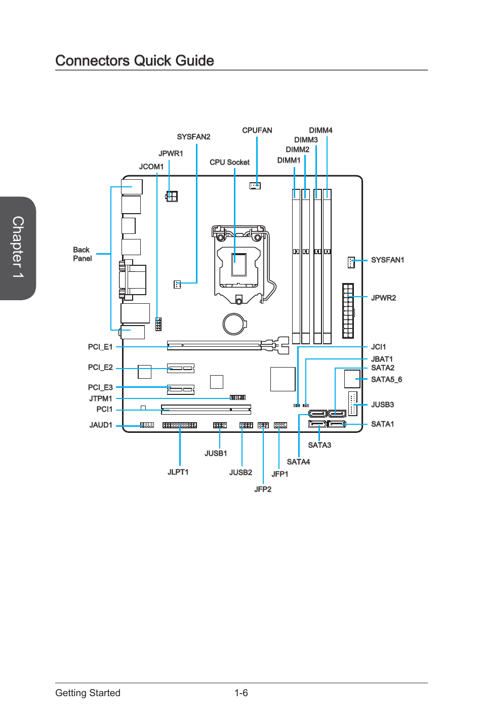 Connectors quick guide, Connectors quick guide -6, Chapter 1 | 6 getting started | MSI CSM-B85M-E45 User Manual | Page 20 / 84