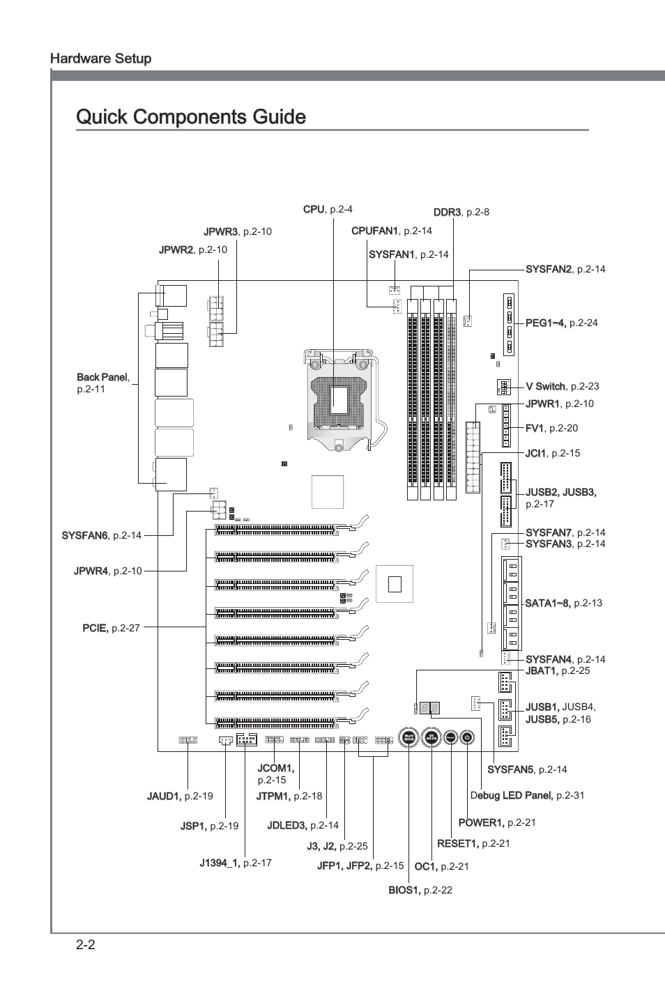 Quck components gude -2, Chapter 2, Quck components gude | Hardware setup ms-7670 | MSI Big Bang-Marshal (B3) Manual User Manual | Page 18 / 102