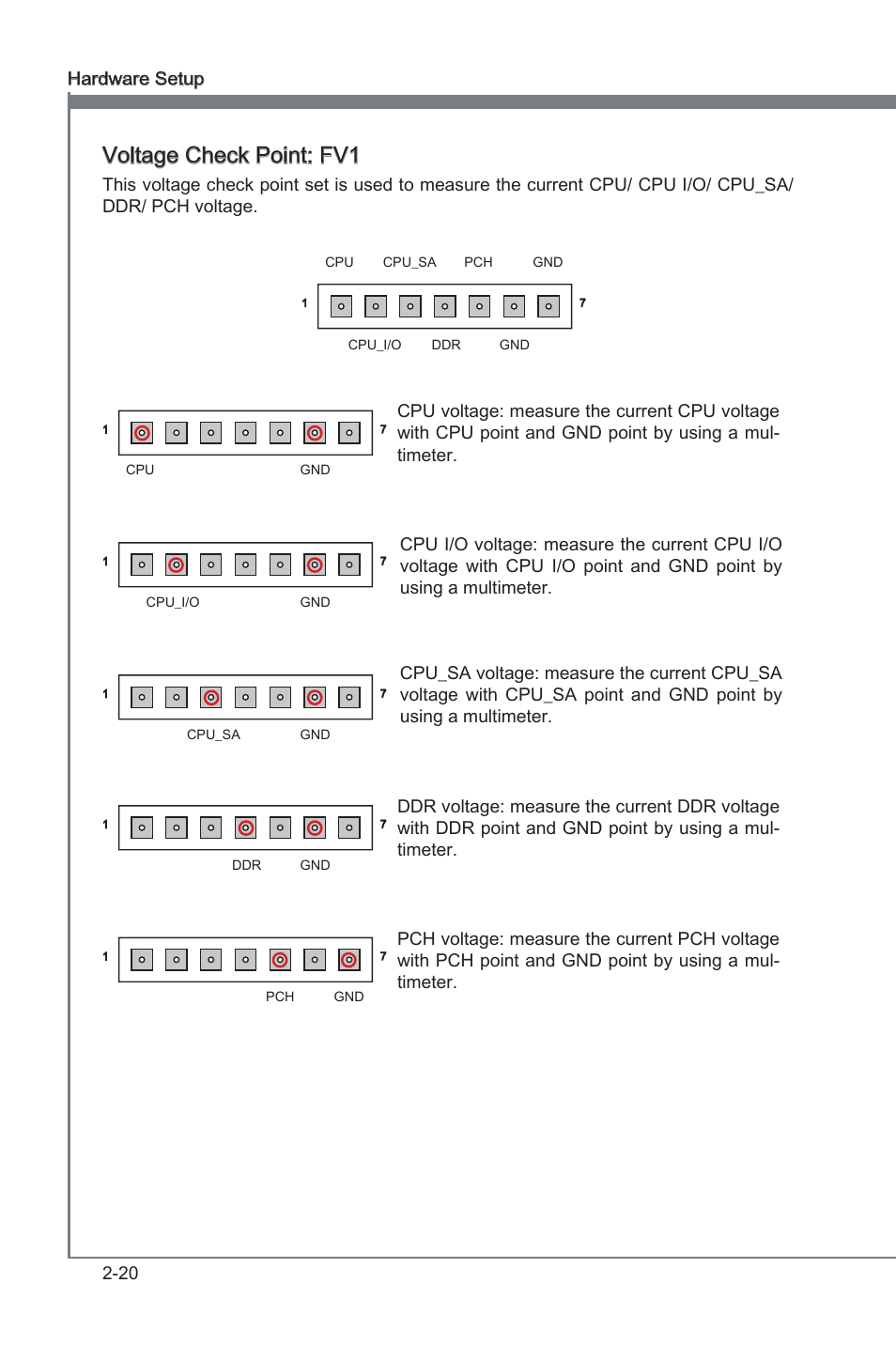 Chapter 2, Voltage check pont: fv1 | MSI Big Bang-Marshal (B3) Manual User Manual | Page 36 / 102