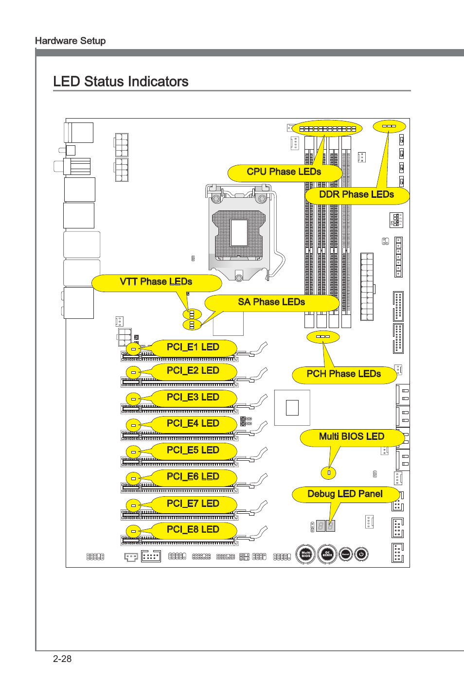 Led status indcators -28, Chapter 2, Led status indcators | MSI Big Bang-Marshal (B3) Manual User Manual | Page 44 / 102