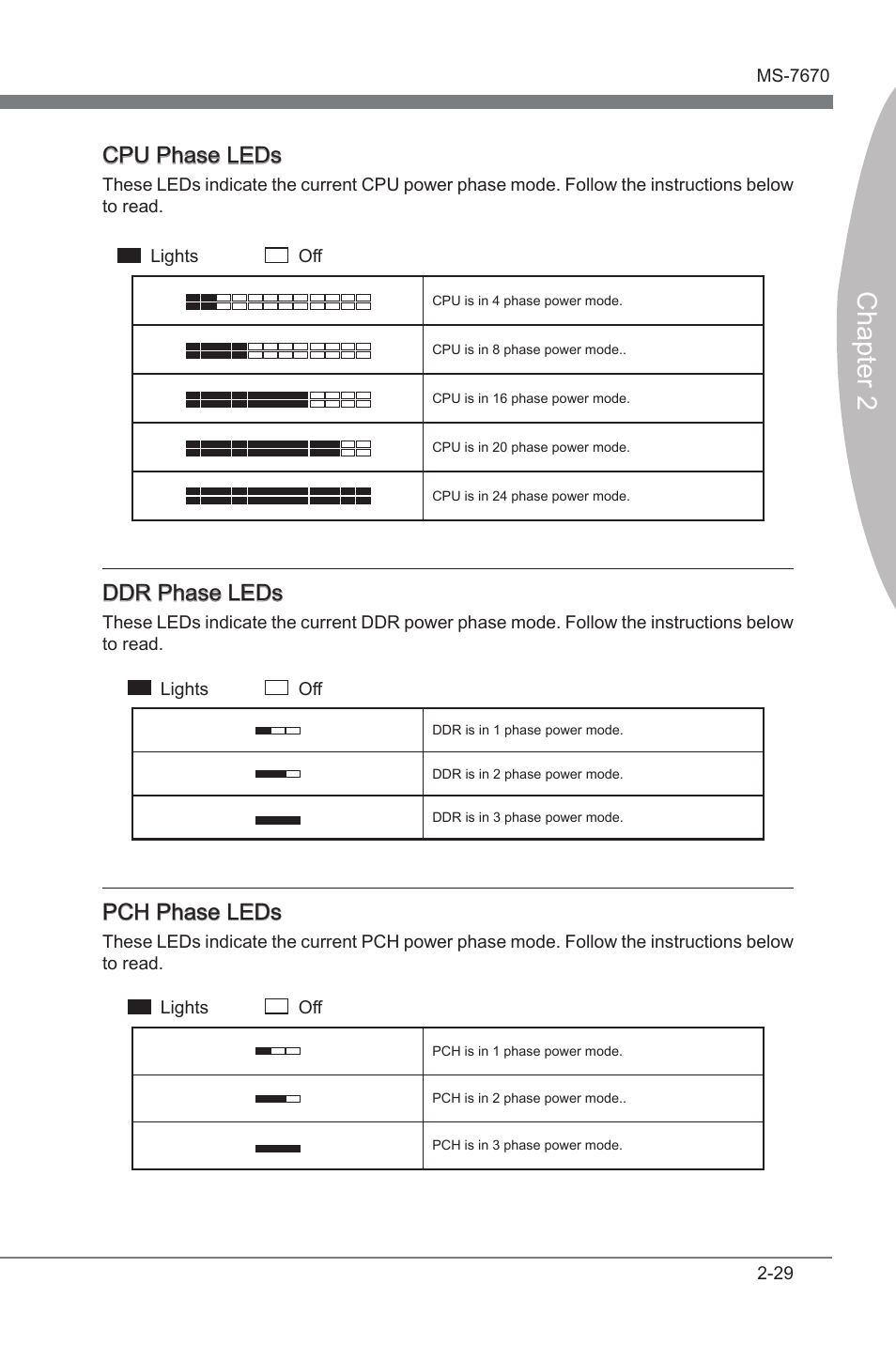 Chapter 2, Cpu phase leds, Ddr phase leds | Pch phase leds | MSI Big Bang-Marshal (B3) Manual User Manual | Page 45 / 102
