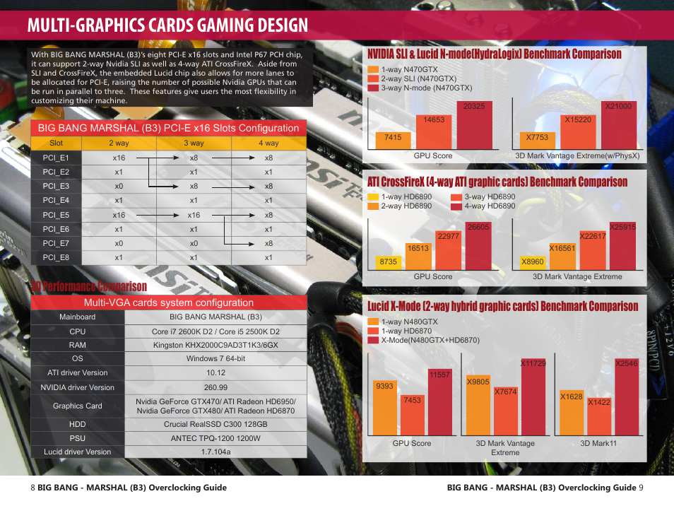 Multi-graphics cards gaming design, 3d performance comparison | MSI Big Bang-Marshal (B3) OC Guide User Manual | Page 5 / 15