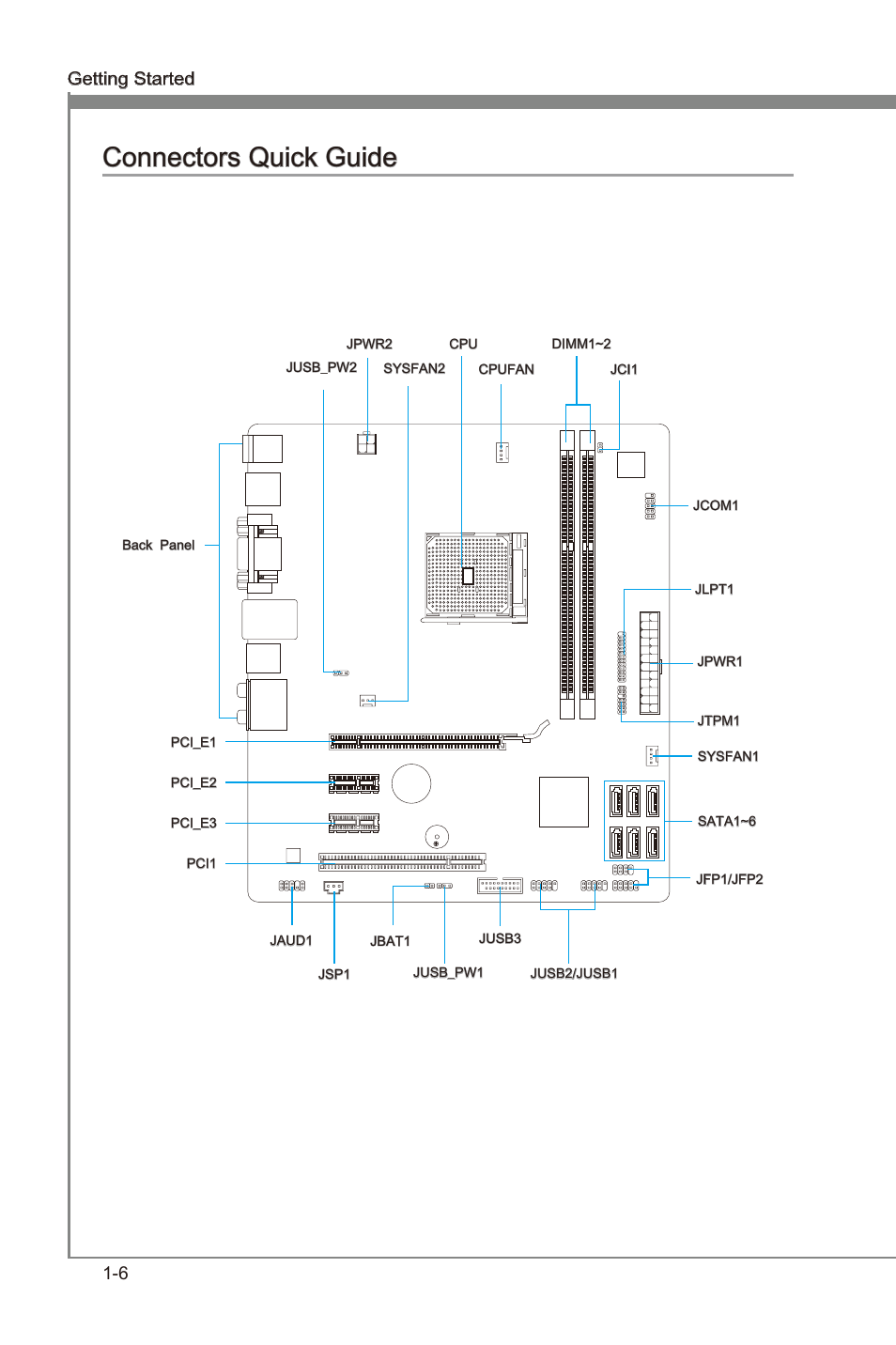 Connectors quck gude -6, Connectors quck gude, 6 gettng started | MSI A55M-P35 User Manual | Page 16 / 72