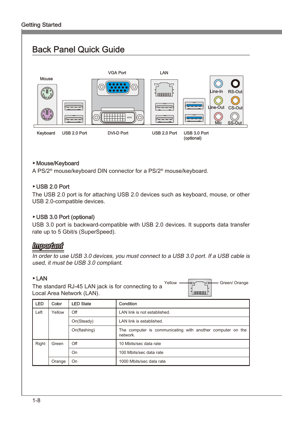 Back panel quck gude -8, Back panel quck gude, Important | MSI A55M-P35 User Manual | Page 18 / 72