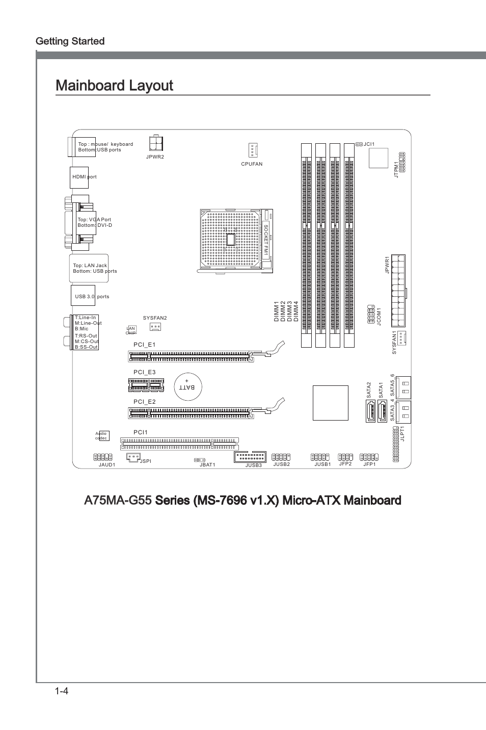 Manboard layout -4, Manboard layout, 4 gettng started | MSI A75MA-G55 User Manual | Page 14 / 72
