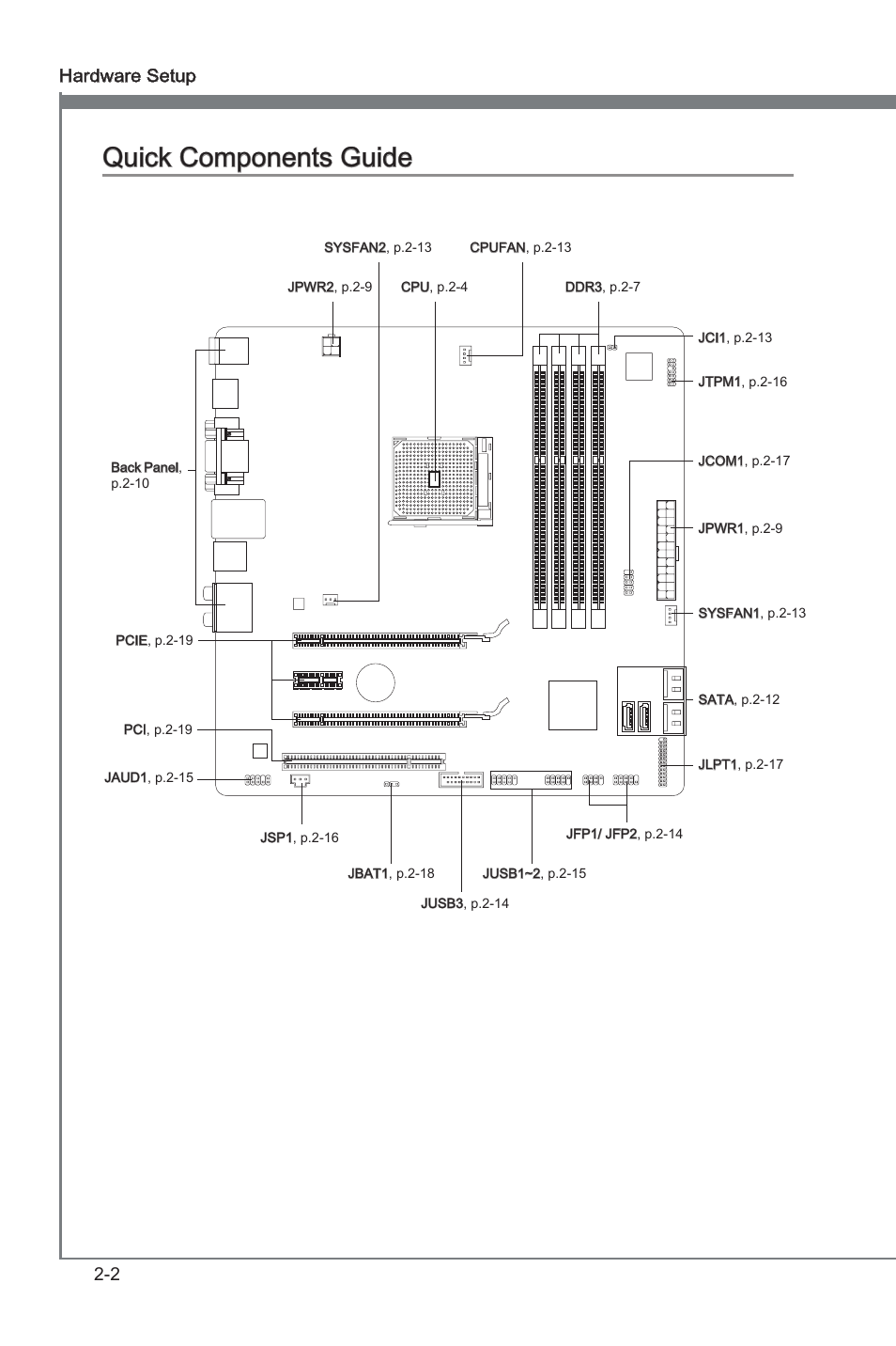 Quck components gude -2, Quck components gude, 2 hardware setup | MSI A75MA-G55 User Manual | Page 18 / 72