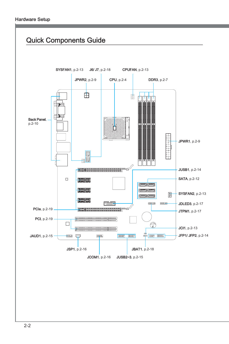 Quck components gude -2, Quck components gude, 2 hardware setup | MSI A75A-G55 Manual User Manual | Page 18 / 72