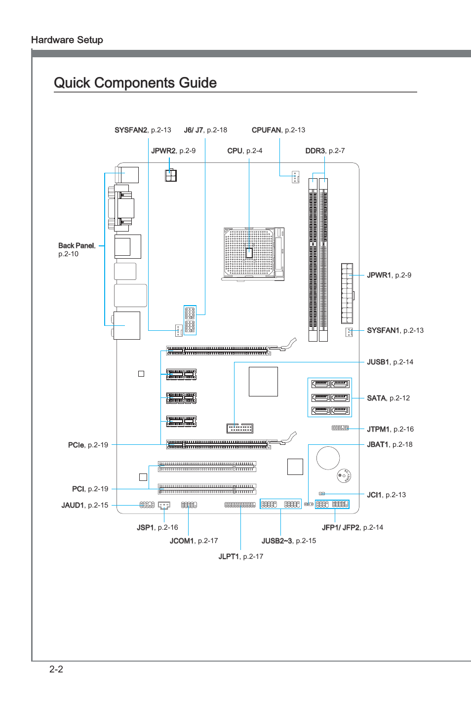 Quick components guide, Quck components gude -2, Quck components gude | 2 hardware setup | MSI A75A-G35 Manual User Manual | Page 18 / 72