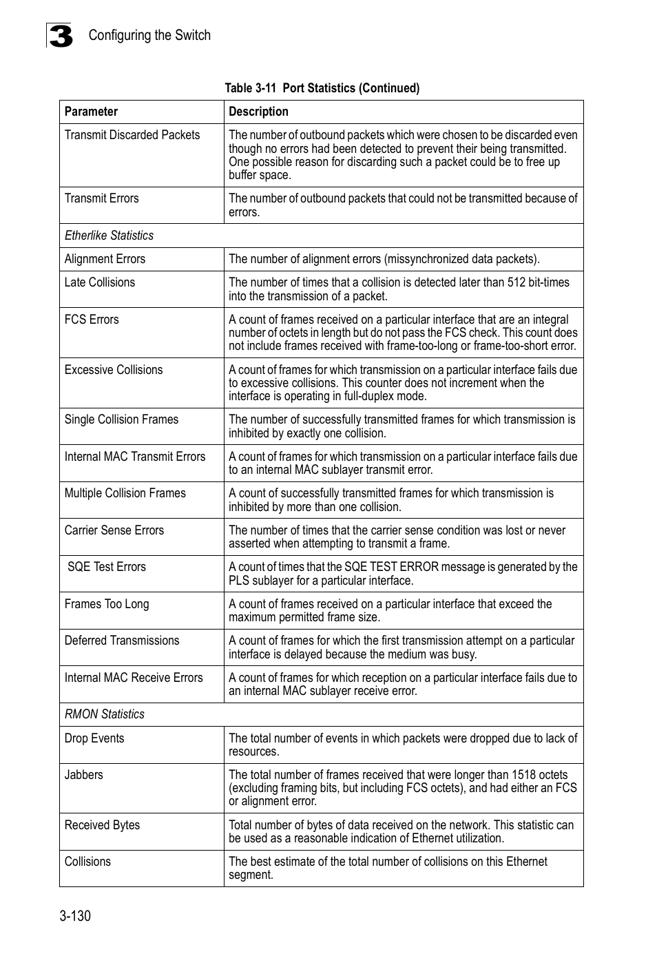 Accton Technology Edge-corE Fast Ethernet Switch ES3528M-SFP User Manual | Page 180 / 644