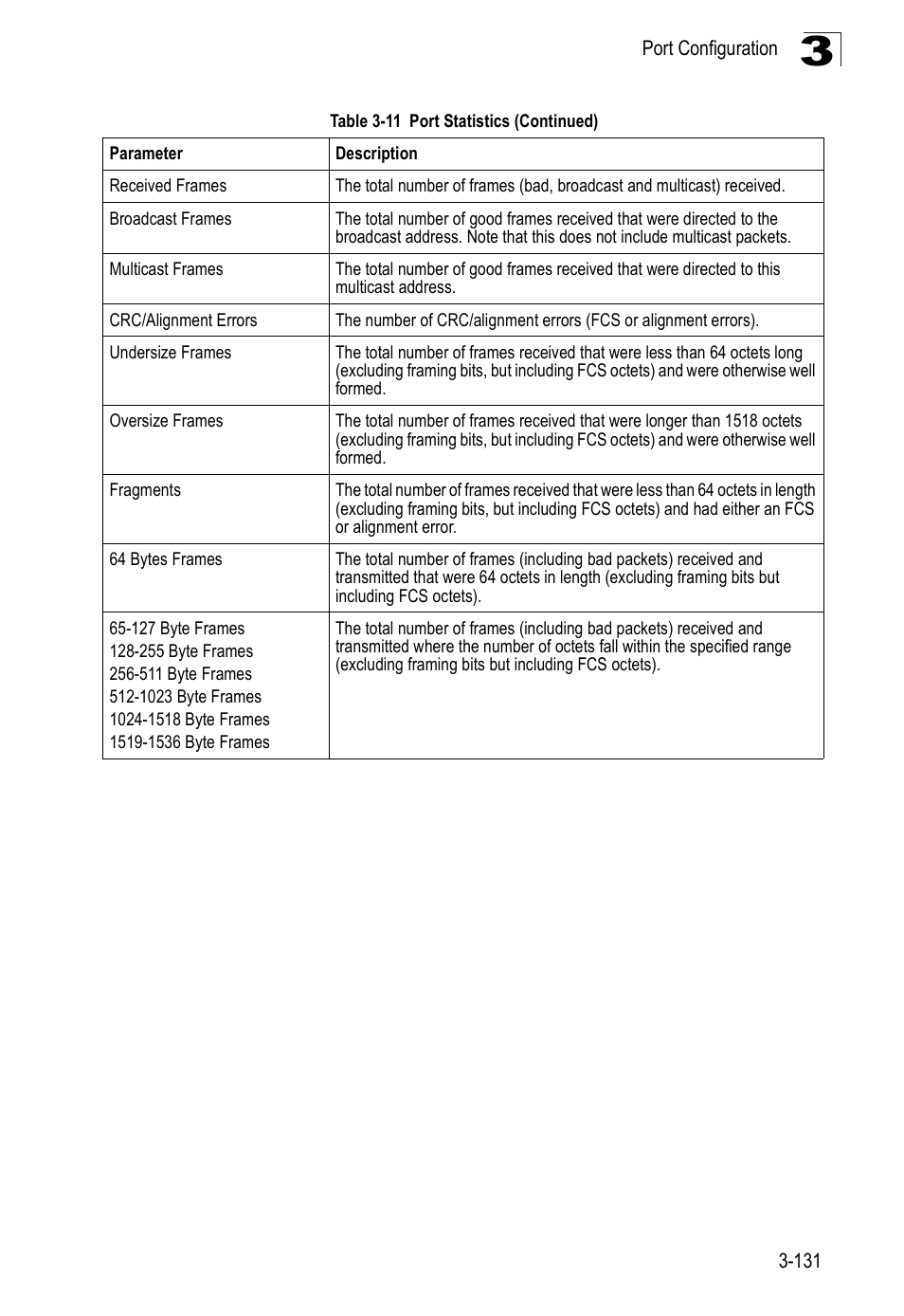Accton Technology Edge-corE Fast Ethernet Switch ES3528M-SFP User Manual | Page 181 / 644