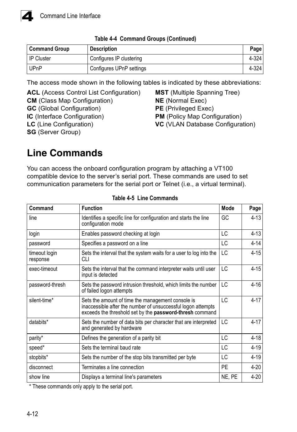 Line commands, Table 4-5 | Accton Technology Edge-corE Fast Ethernet Switch ES3528M-SFP User Manual | Page 308 / 644