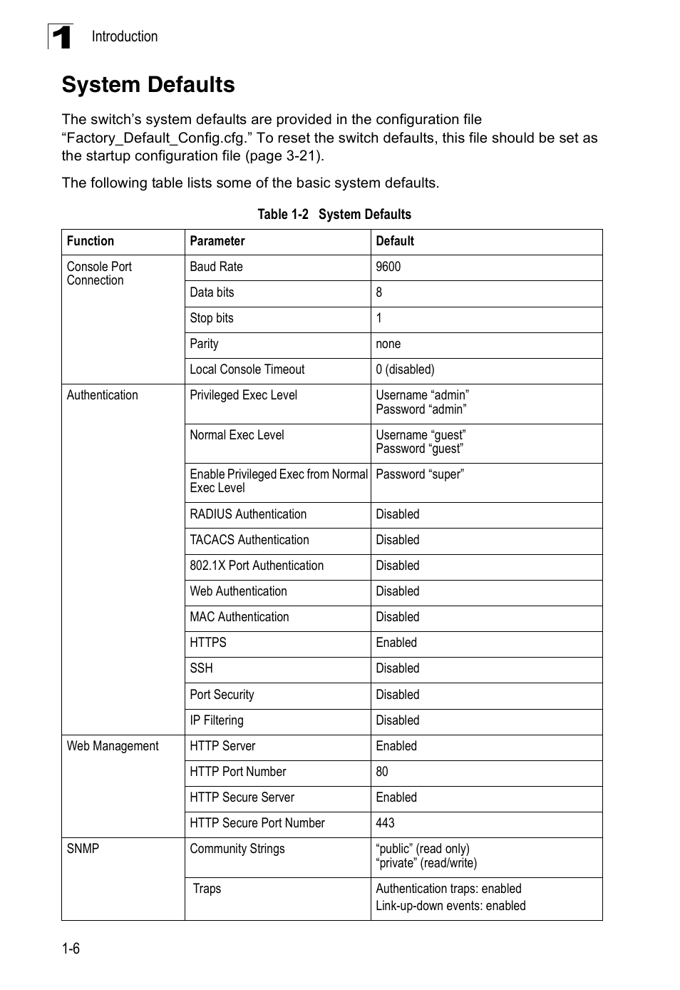 System defaults, Table 1-2 | Accton Technology Edge-corE Fast Ethernet Switch ES3528M-SFP User Manual | Page 38 / 644