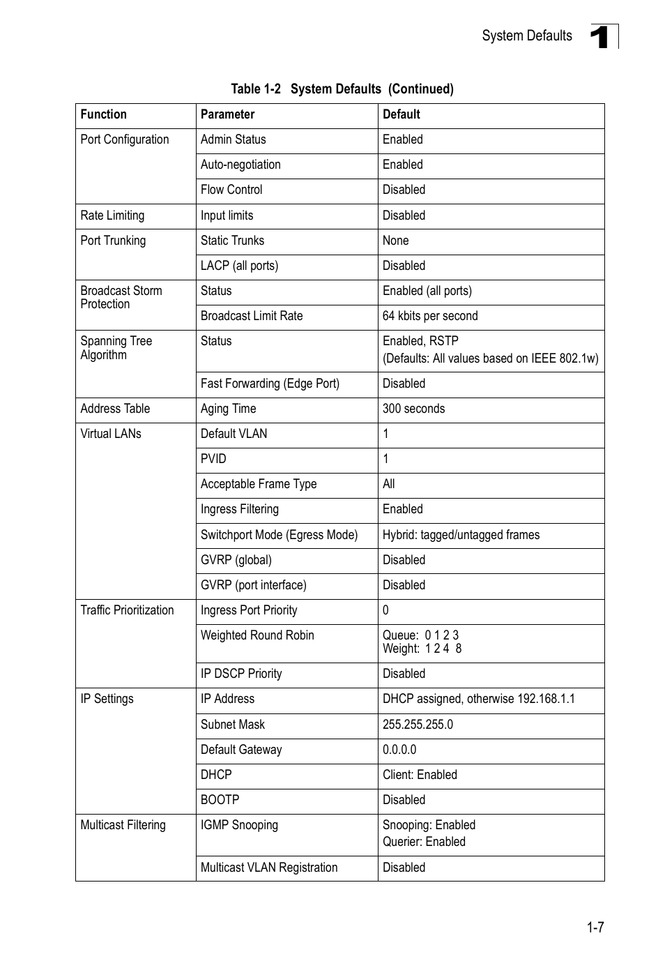 Accton Technology Edge-corE Fast Ethernet Switch ES3528M-SFP User Manual | Page 39 / 644