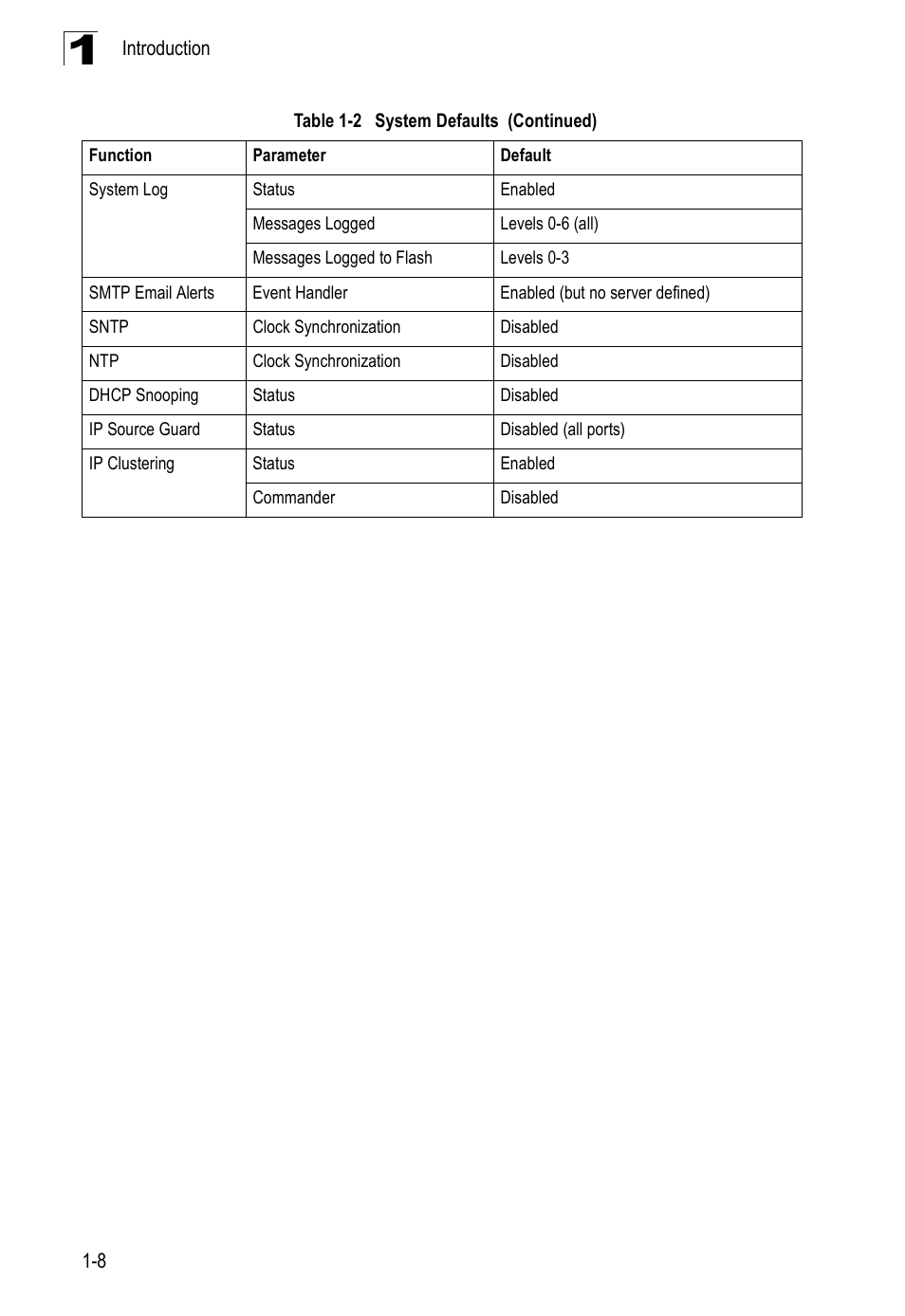 Accton Technology Edge-corE Fast Ethernet Switch ES3528M-SFP User Manual | Page 40 / 644