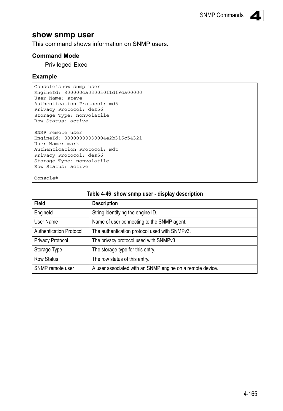 Show snmp user, Table 4-46, Show snmp user - display description | Accton Technology Edge-corE Fast Ethernet Switch ES3528M-SFP User Manual | Page 461 / 644