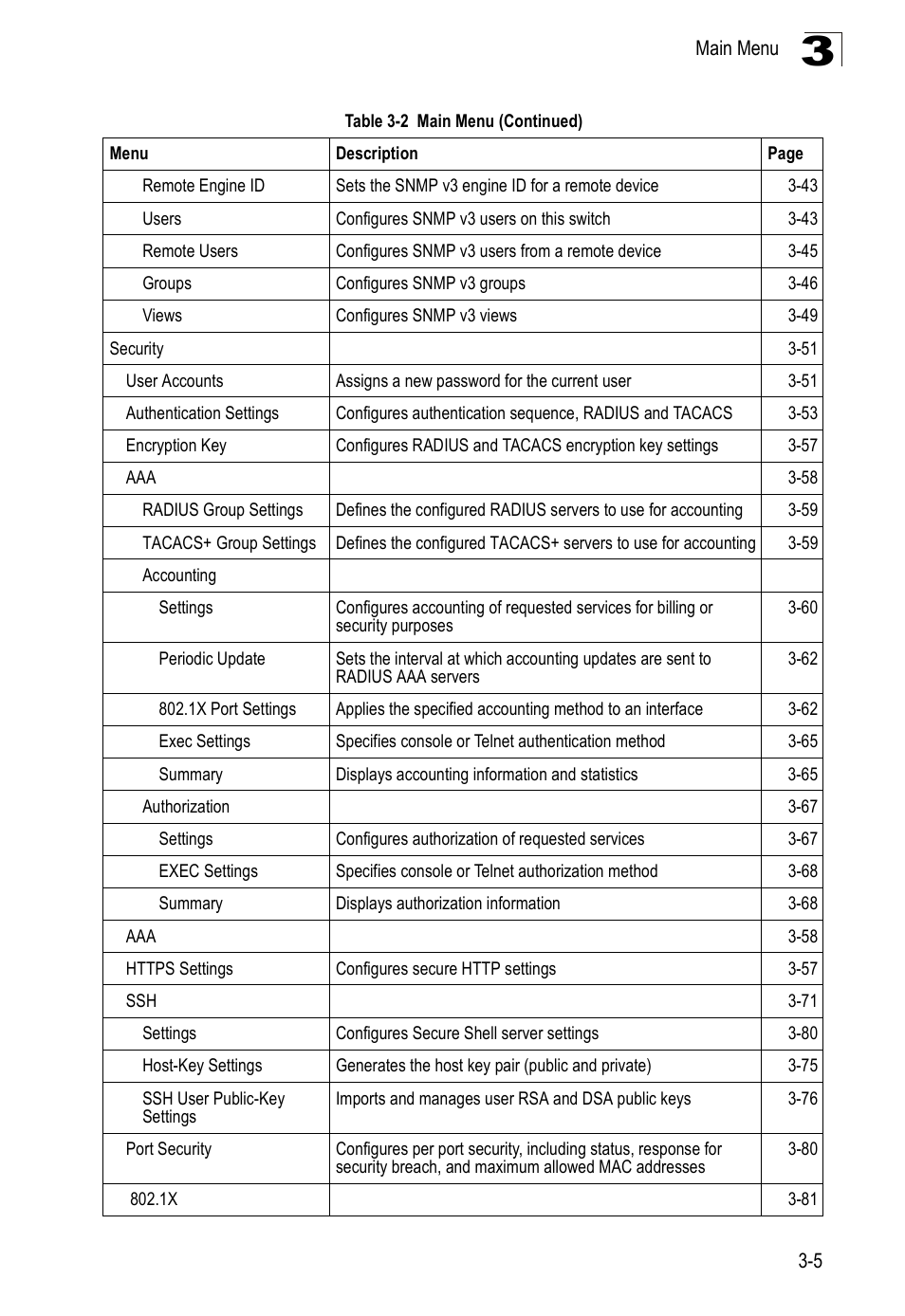 Accton Technology Edge-corE Fast Ethernet Switch ES3528M-SFP User Manual | Page 55 / 644