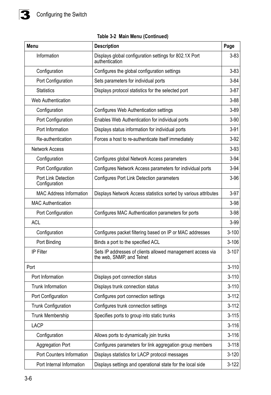 Accton Technology Edge-corE Fast Ethernet Switch ES3528M-SFP User Manual | Page 56 / 644