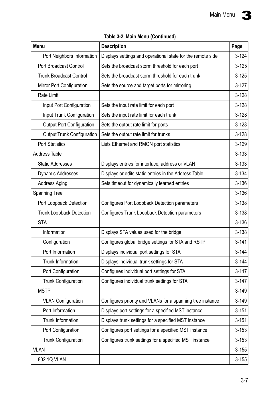 Accton Technology Edge-corE Fast Ethernet Switch ES3528M-SFP User Manual | Page 57 / 644