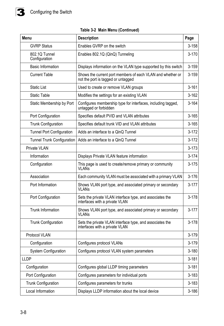 Accton Technology Edge-corE Fast Ethernet Switch ES3528M-SFP User Manual | Page 58 / 644