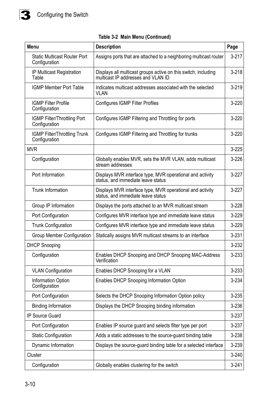 Accton Technology Edge-corE Fast Ethernet Switch ES3528M-SFP User Manual | Page 60 / 644