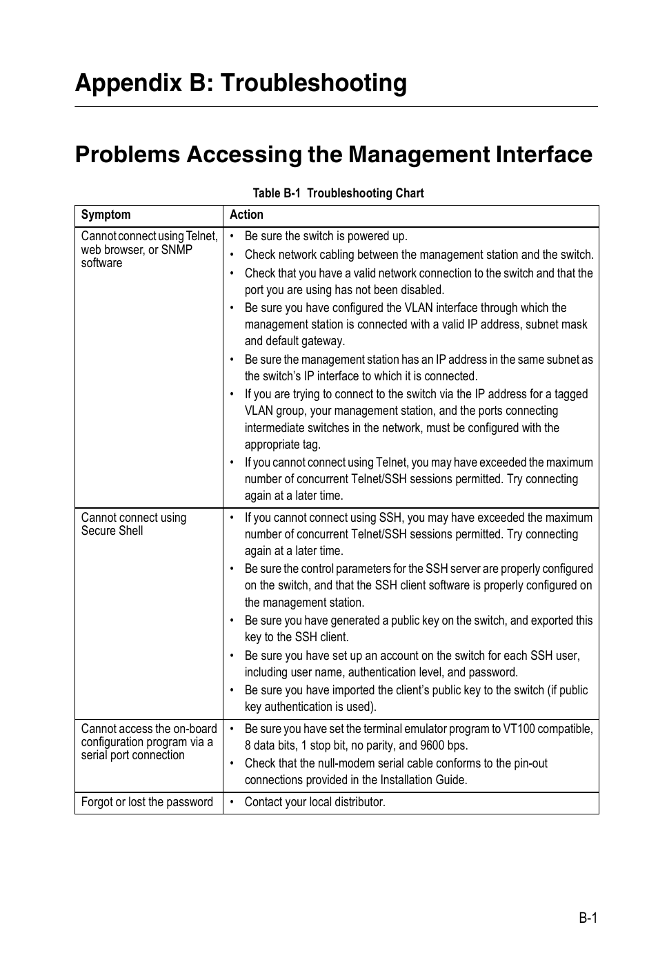 Appendix b: troubleshooting, Problems accessing the management interface, Table b-1 | Troubleshooting chart | Accton Technology Edge-corE Fast Ethernet Switch ES3528M-SFP User Manual | Page 629 / 644