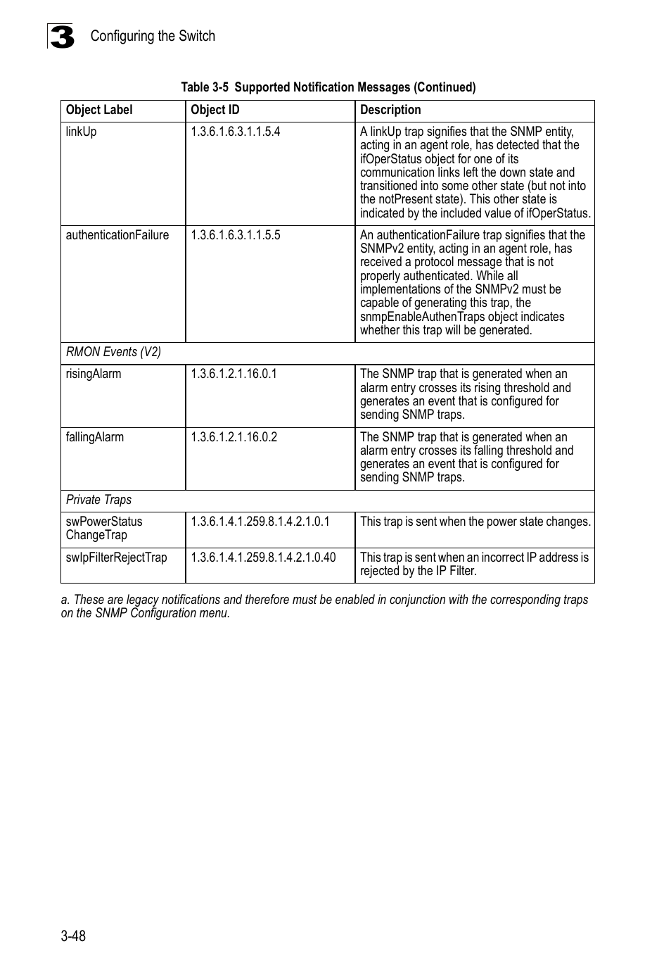 Accton Technology Edge-corE Fast Ethernet Switch ES3528M-SFP User Manual | Page 98 / 644