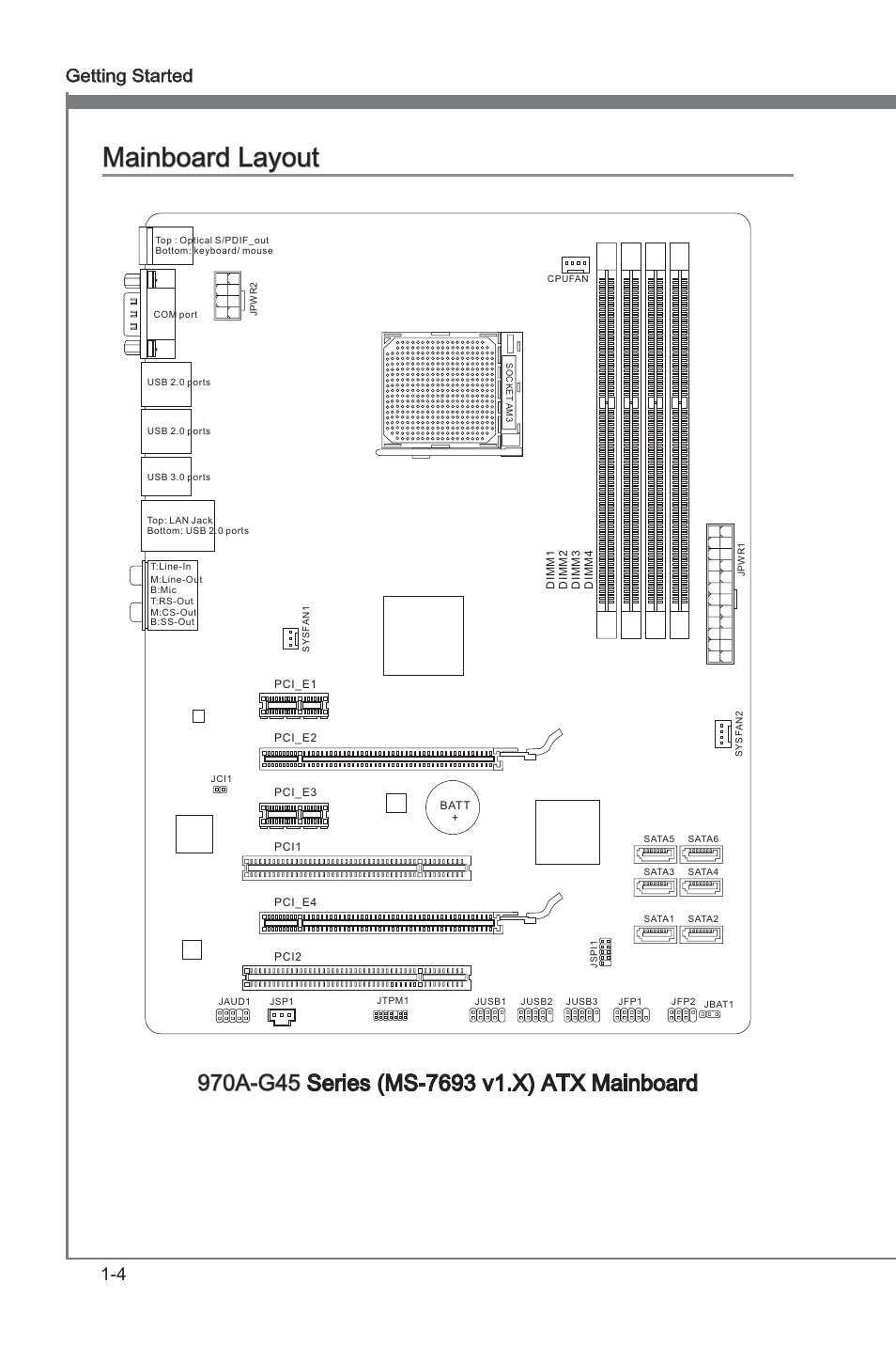 Mainboard layout, Manboard layout -4, Manboard layout | 4 gettng started | MSI 970A-G45 User Manual | Page 14 / 76
