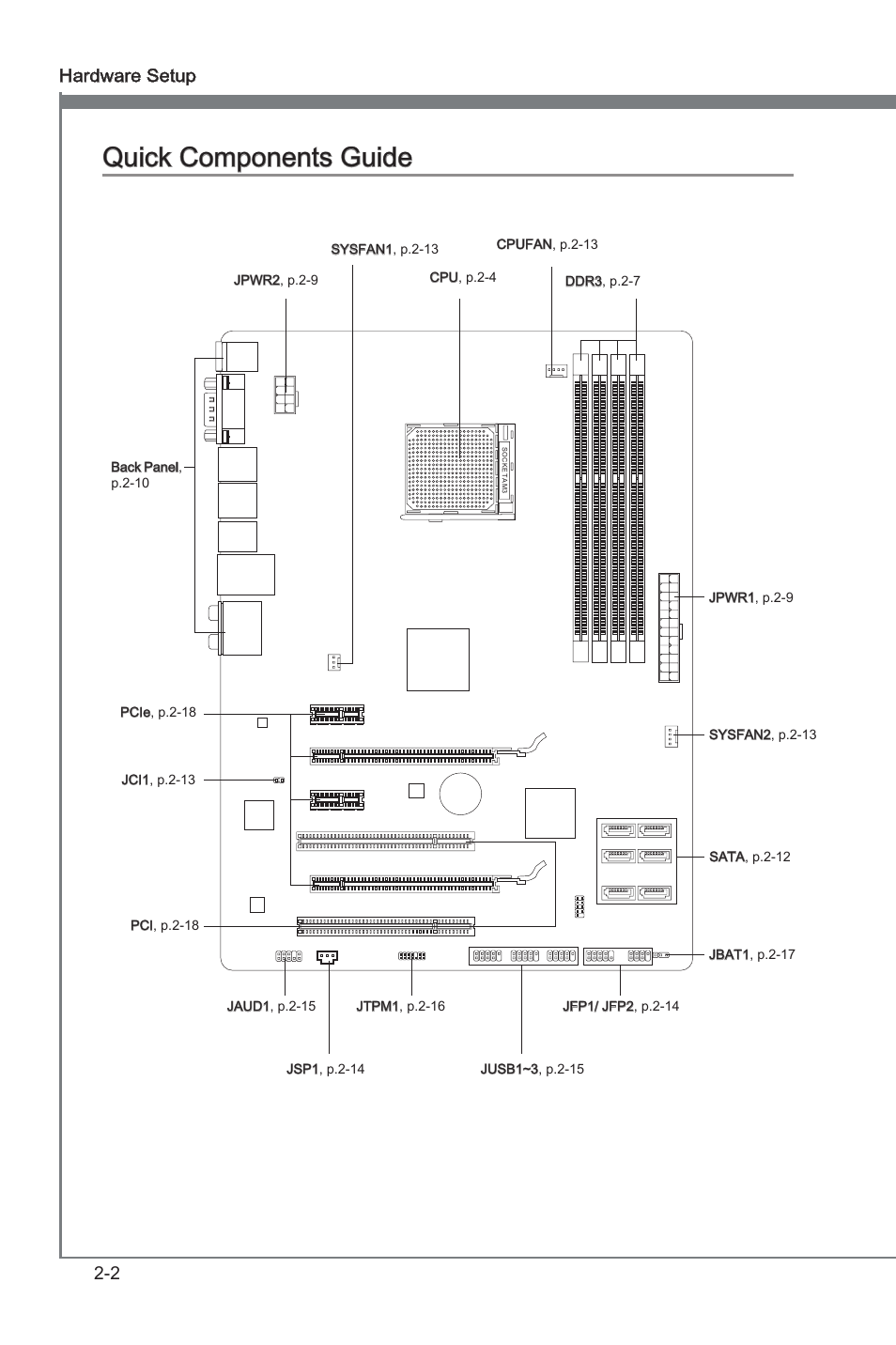 Quick components guide, Quck components gude -2, Quck components gude | 2 hardware setup | MSI 970A-G45 User Manual | Page 18 / 76