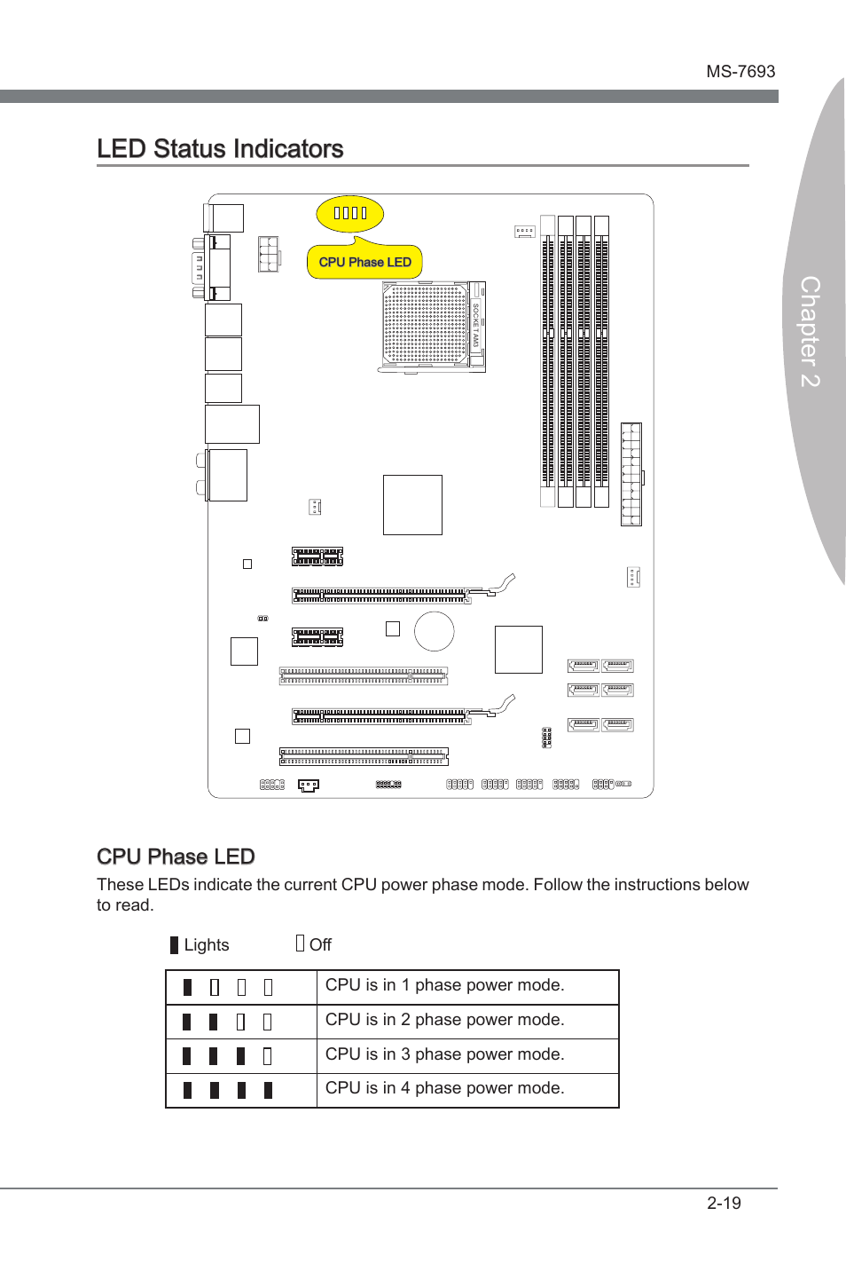 Led status indicators, Led status indcators -19, Chapter 2 led status indcators | Cpu phase led, Cpu s n 2 phase power mode | MSI 970A-G45 User Manual | Page 35 / 76